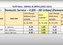 What is unit rate of DS-II in Urban area in bihar?