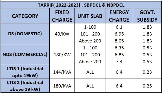 cost of 1 unit electricity in bihar